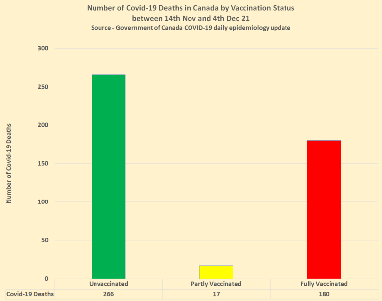covid deaths november 2021