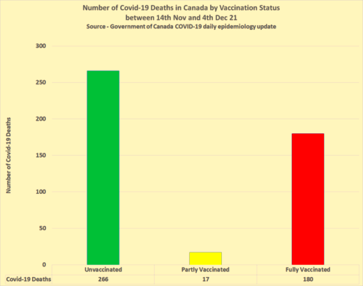 covid deaths november 2021