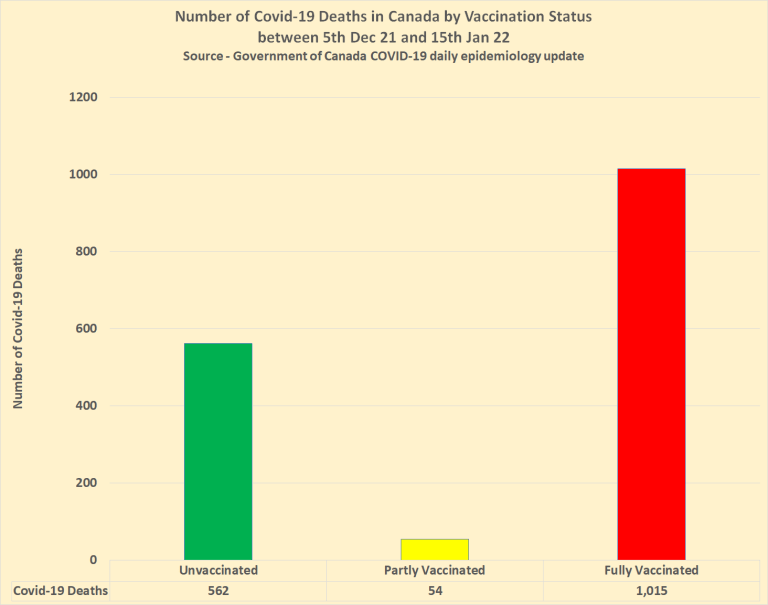 covid deaths canada january  2022
