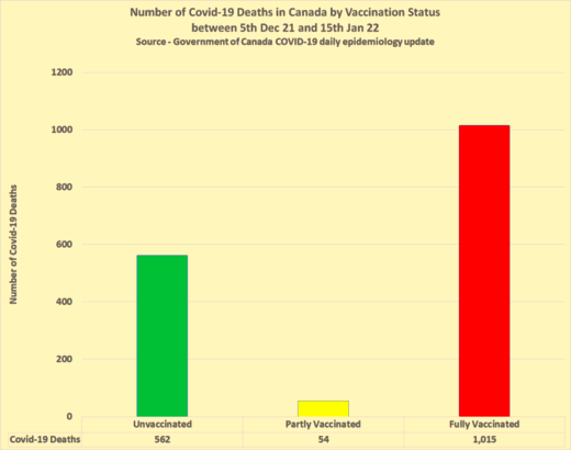 covid deaths canada january  2022