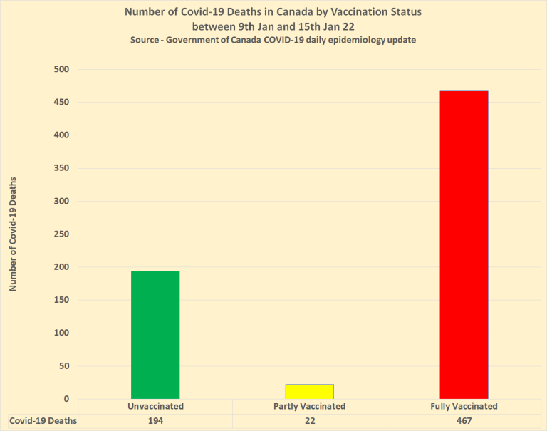 covid deaths vaccination canada january 2022