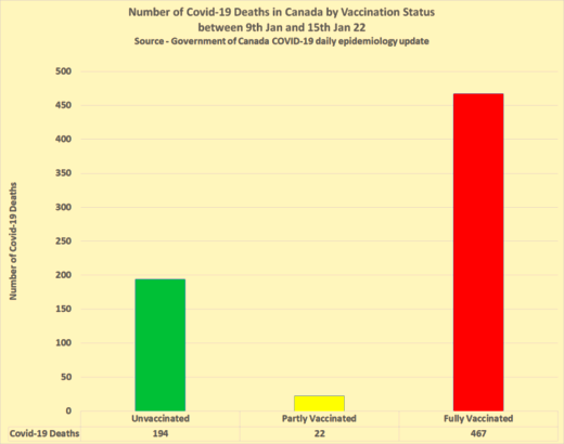 covid deaths vaccination canada january 2022