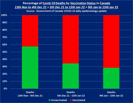 covid deaths vaccination november 2021 jan 2022