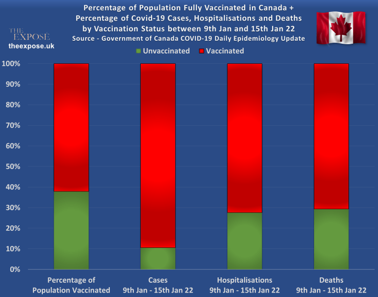 covid canada hospital deaths cases january 2022