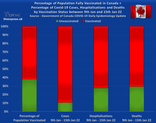 covid canada hospital deaths cases january 2022