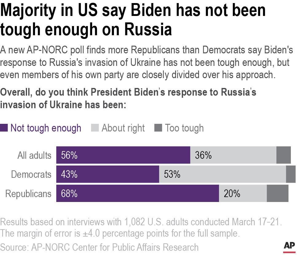 Click to enlarge poll biden russia