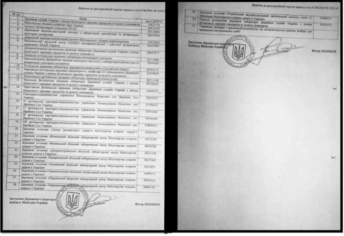 lab list