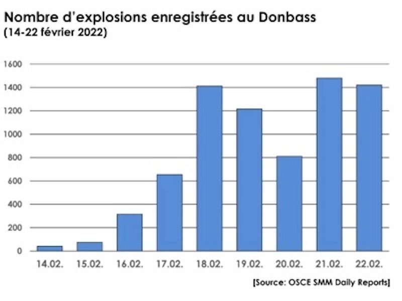 Click to enlarge explosions recorded in Donbas