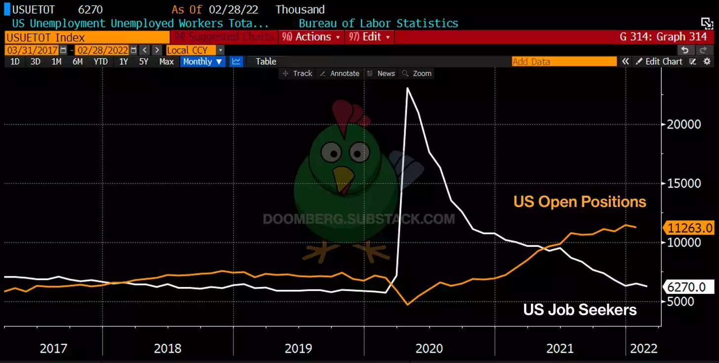 job market usa