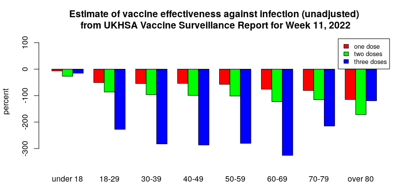 UK vaccine efficacy