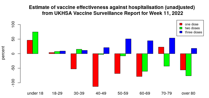 Vaccine hospitalizations UK