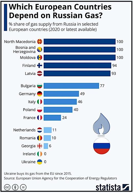 Click to enlarge Gas chart