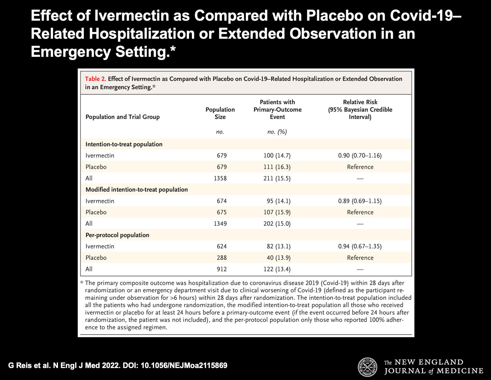 Click to enlarge ivermectin study 2