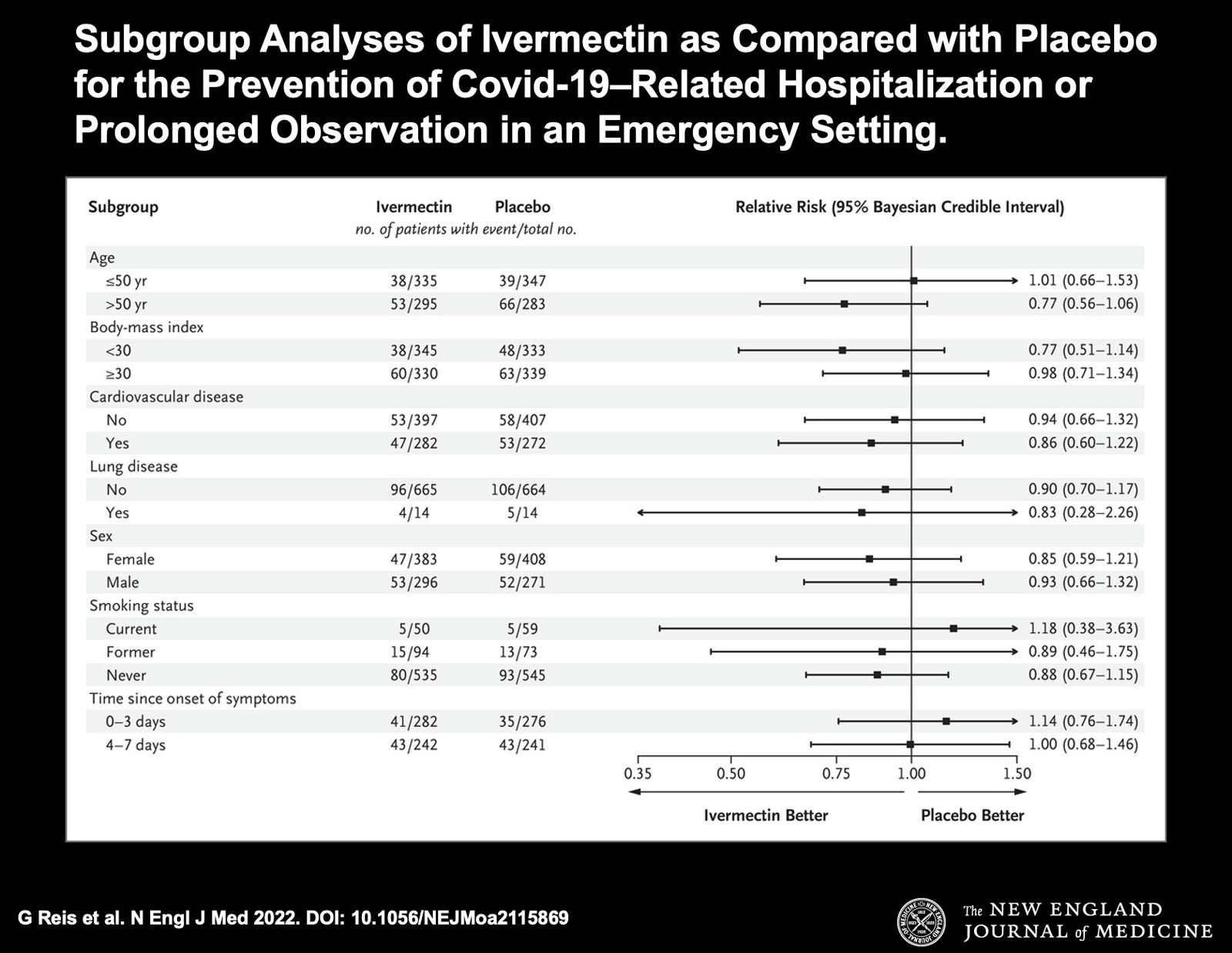 Click to enlarge ivermectin study 1