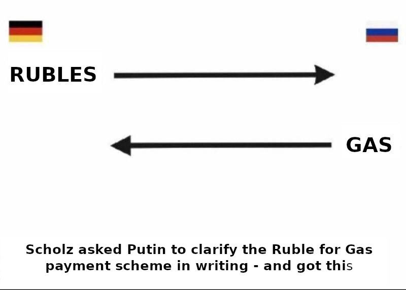 germany buy oil in rubles graphic