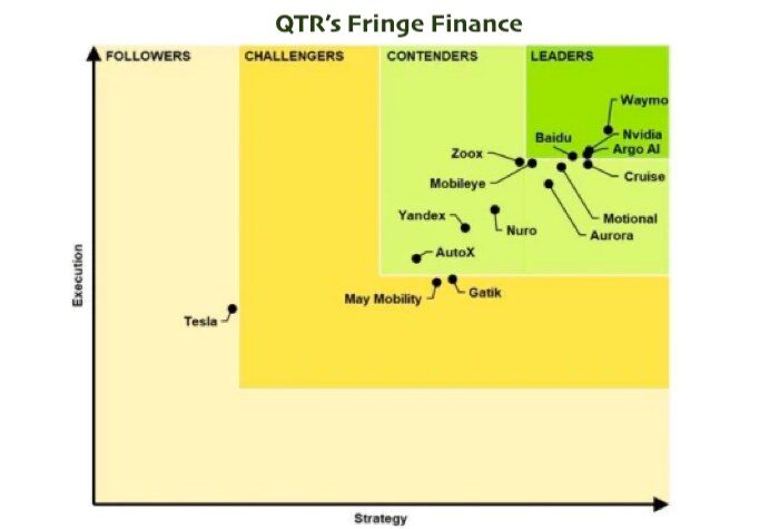Click to enlarge QTR chart
