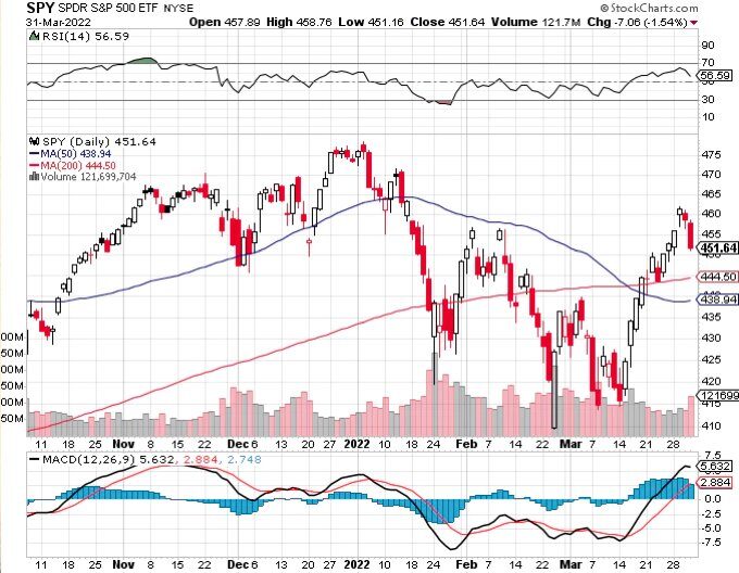 Click to enlarge QTR chart