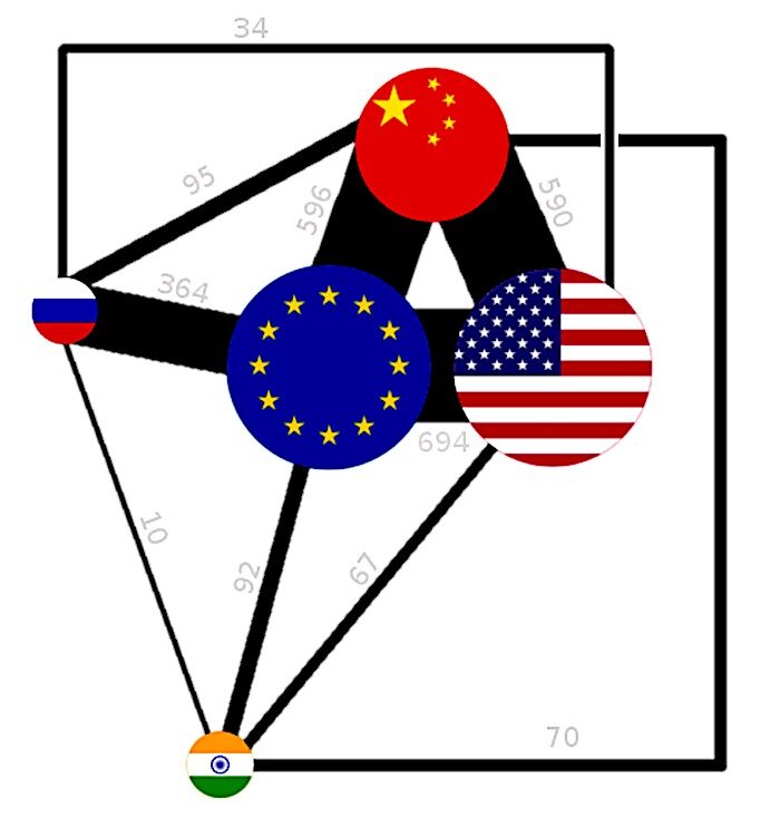 Econ connects