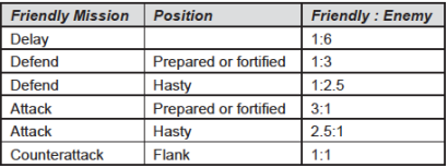 Click to enlarge US army doctrine