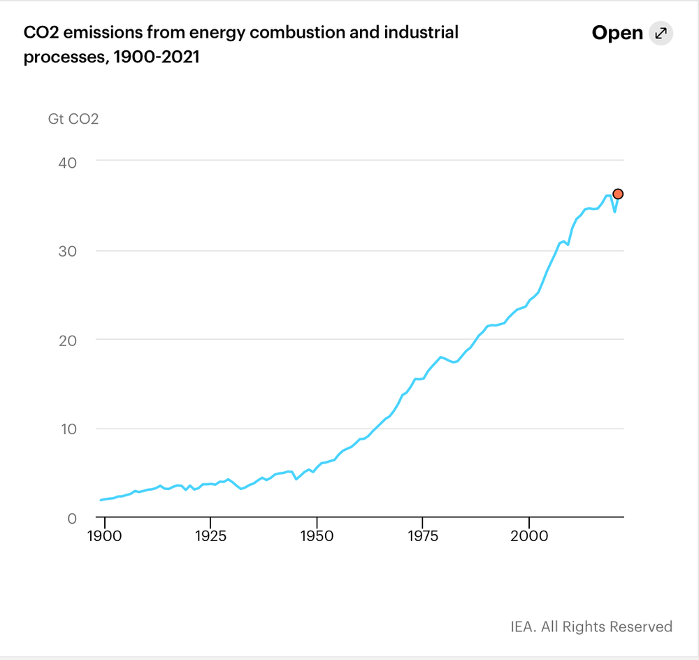 Click to enlarge CO2 Emissions
