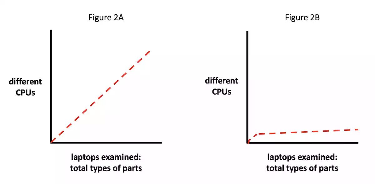Click to enlarge different cpus
