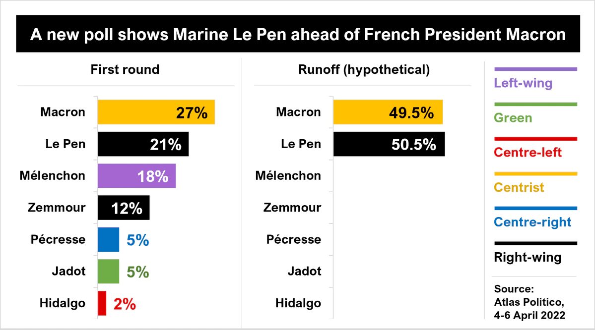 Click to enlarge French Election Polls