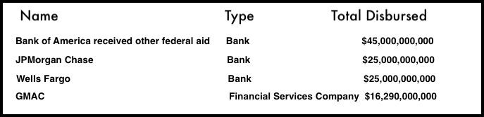 Chart banks