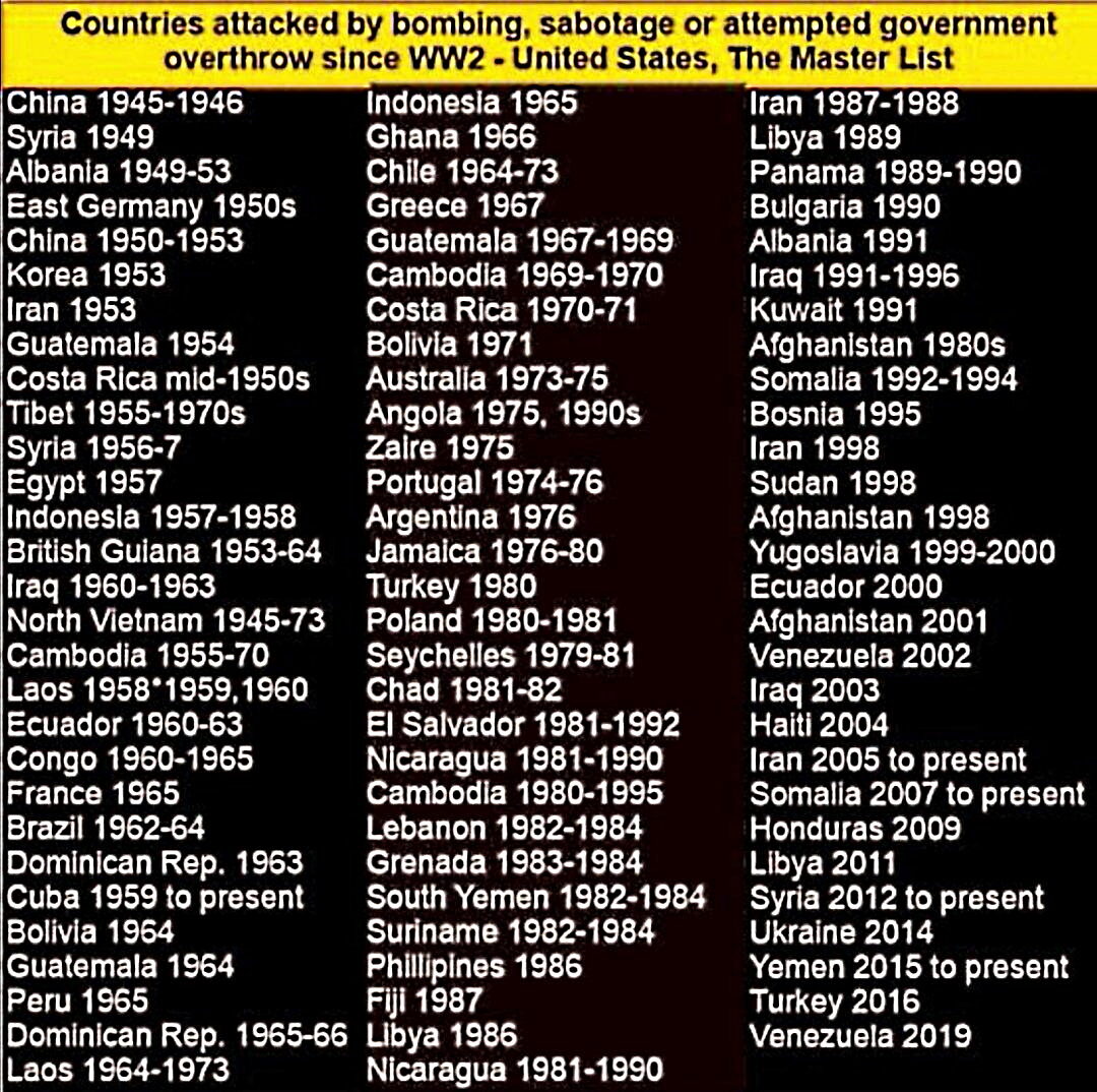 america war list invasions