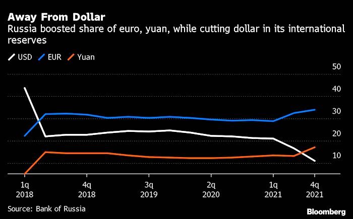Click to enlarge Away dollar chart