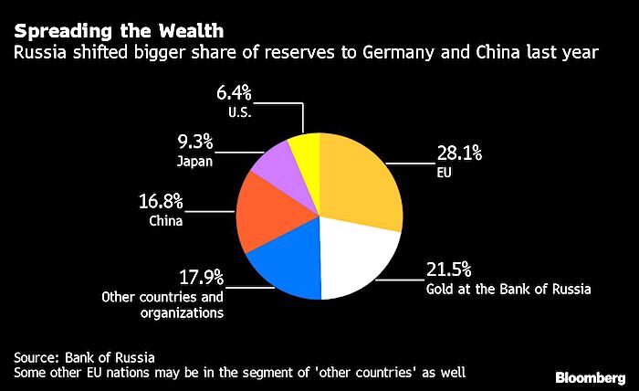 Click to enlarge Spread wealth
