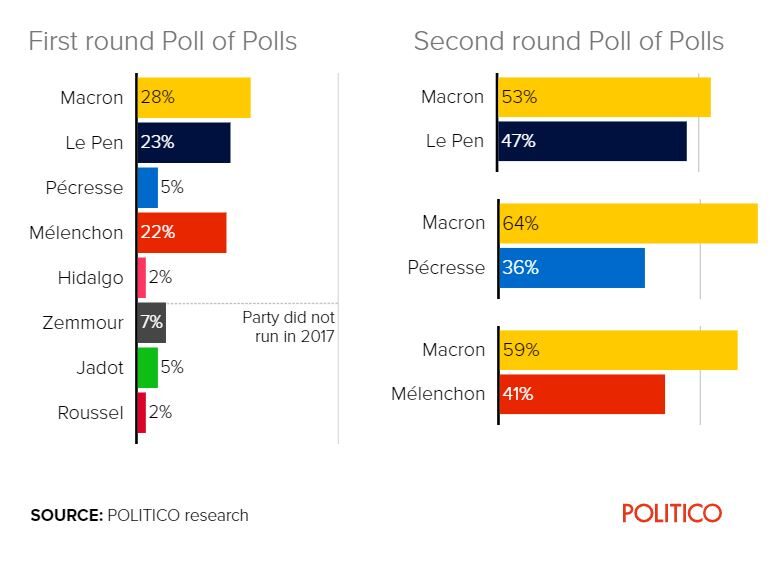 macron le pen