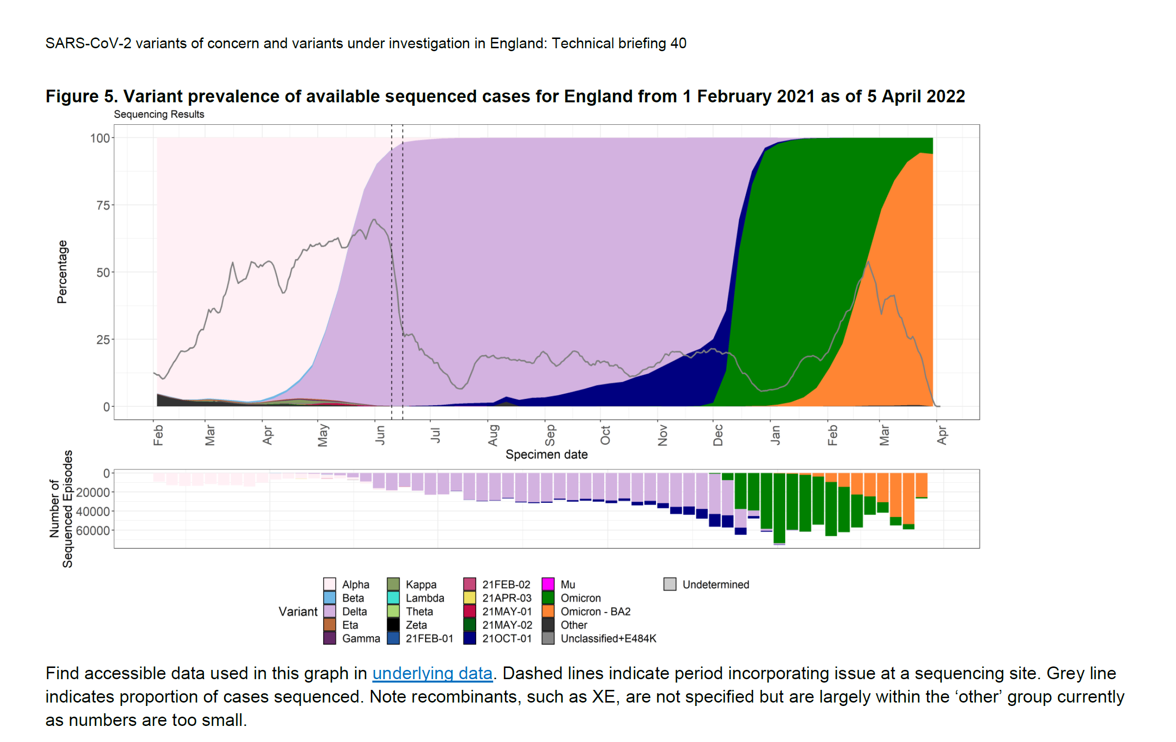 UK Covid Variant Prevalence