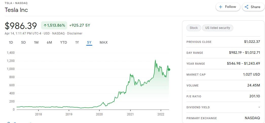 Tesla Stock Price