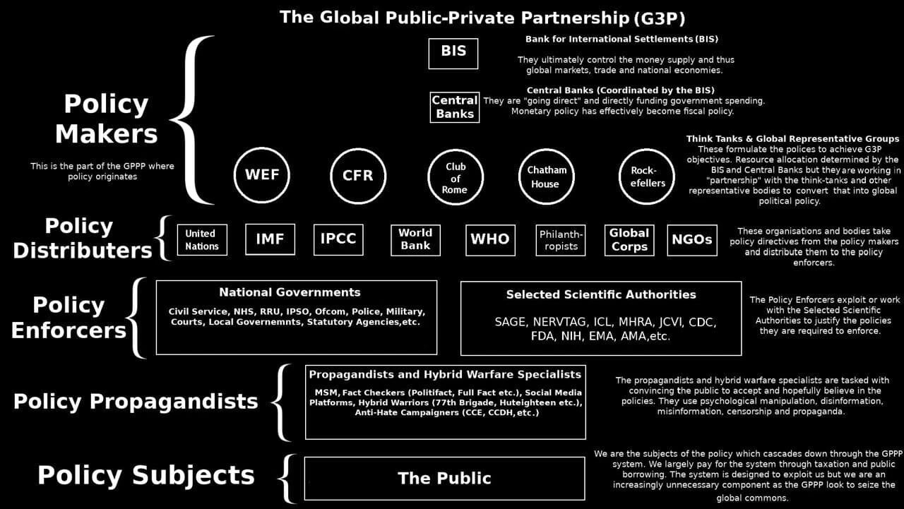 Global Public-Private Partnership