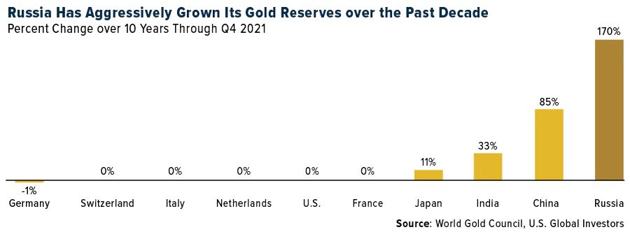 reserve currencies 4