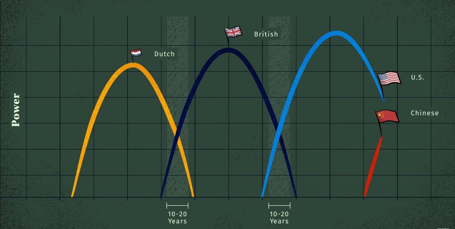 Click to enlarge reserve currencies 1