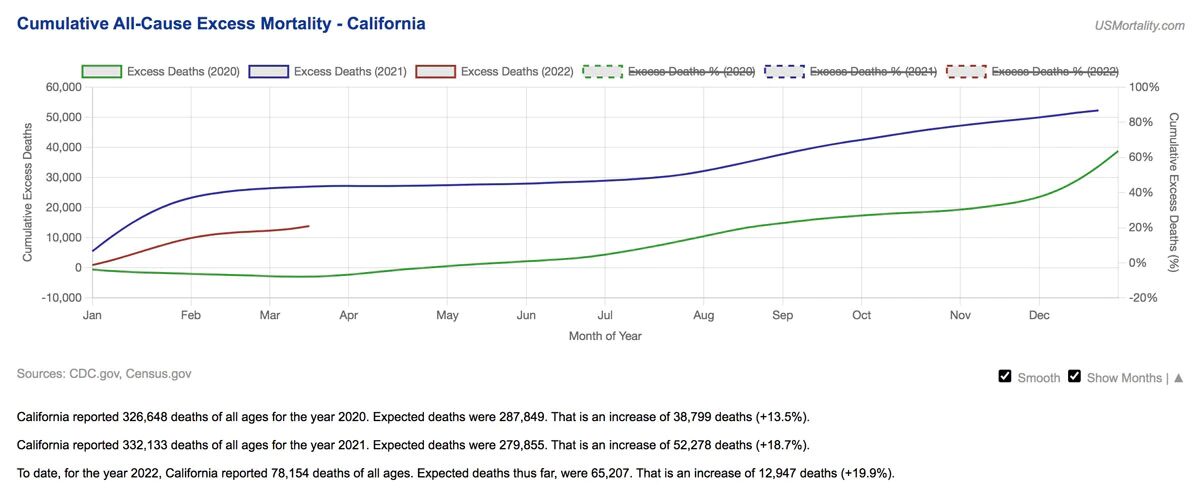 Click to enlarge all cause mortality california