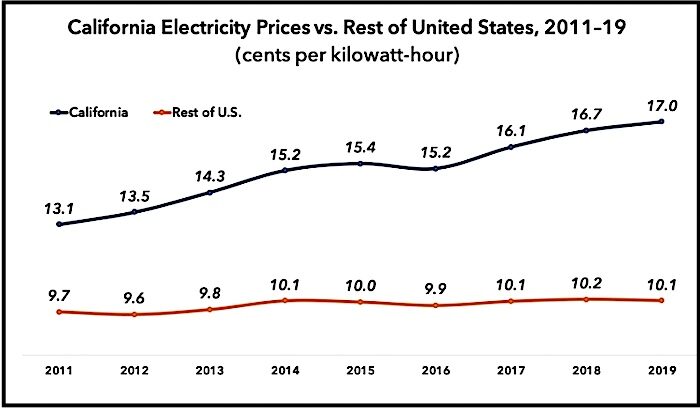 Click to enlarge Chart