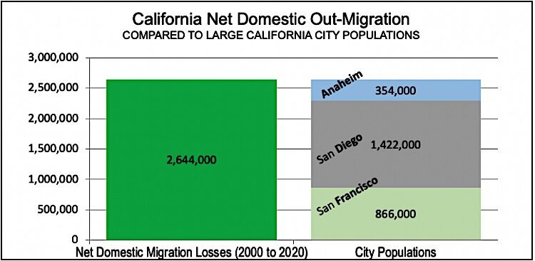 Click to enlarge Cal CHart