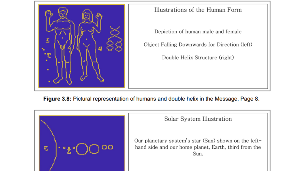 Click to enlarge Message to Aliens