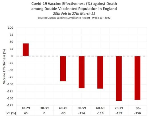 covid vaccine effectiveness