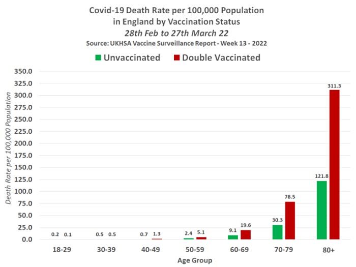 covid death rate