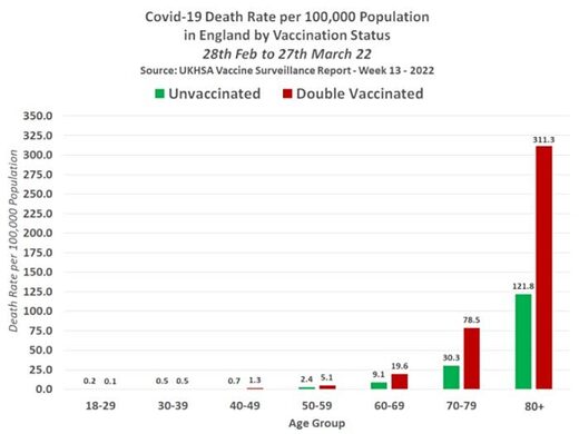 covid death rate