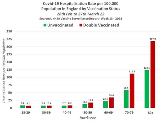covid hospitalisation rate
