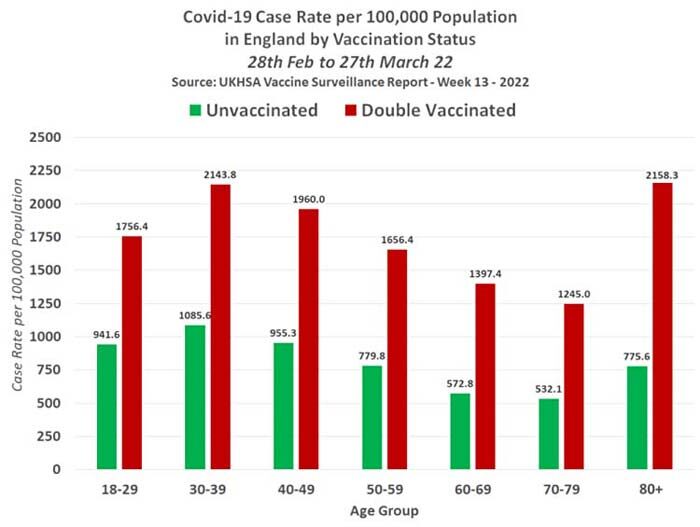 covid case rate