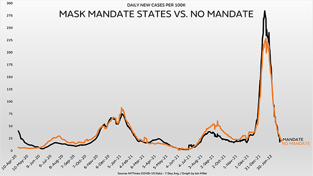 Click to enlarge Mask vs No Mask