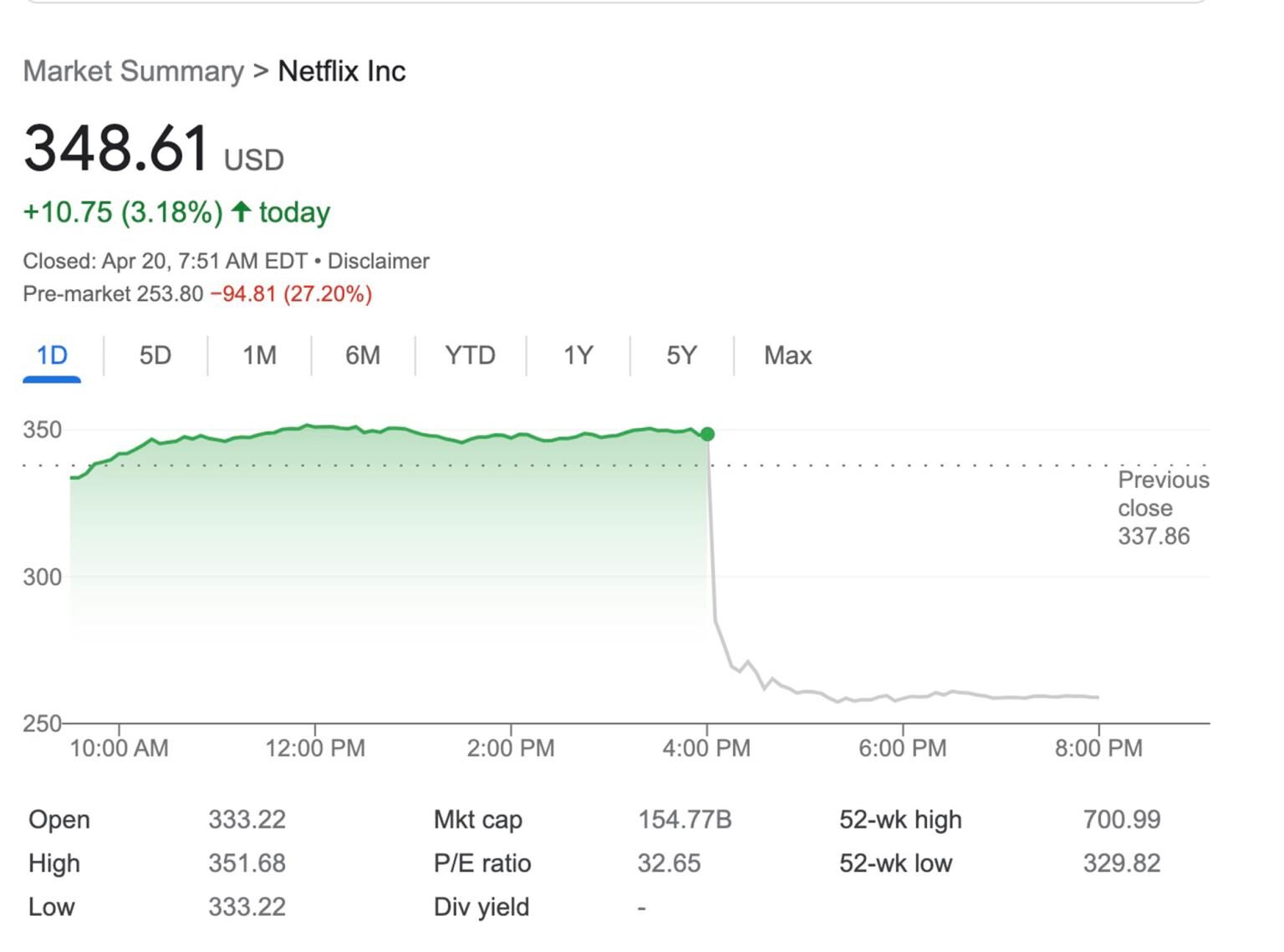 Click to enlarge netflix shares