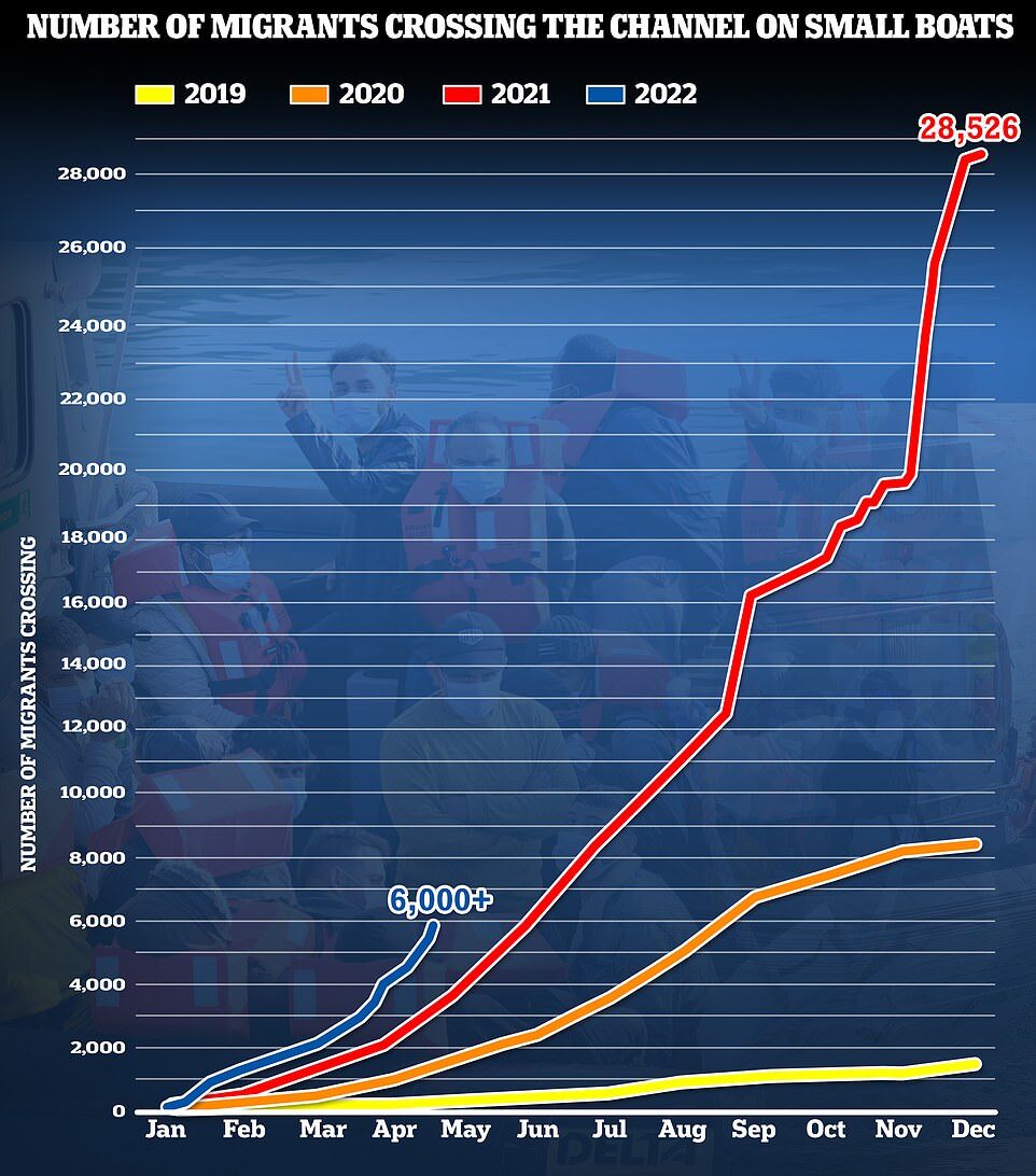 uk migrants chart uk year