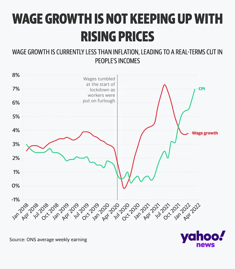 Click to enlarge wage growth uk chart