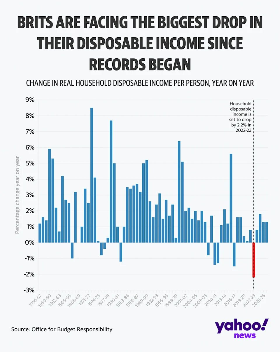 Click to enlarge disposable income uk economy